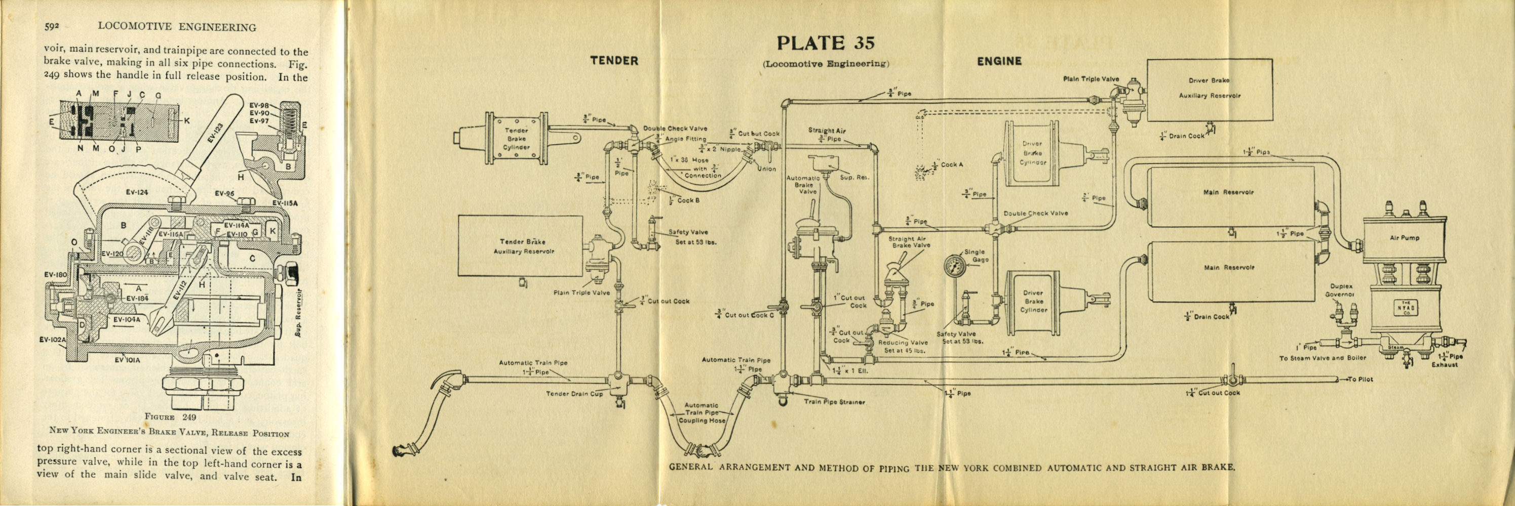 Modern Locomotive Engineering