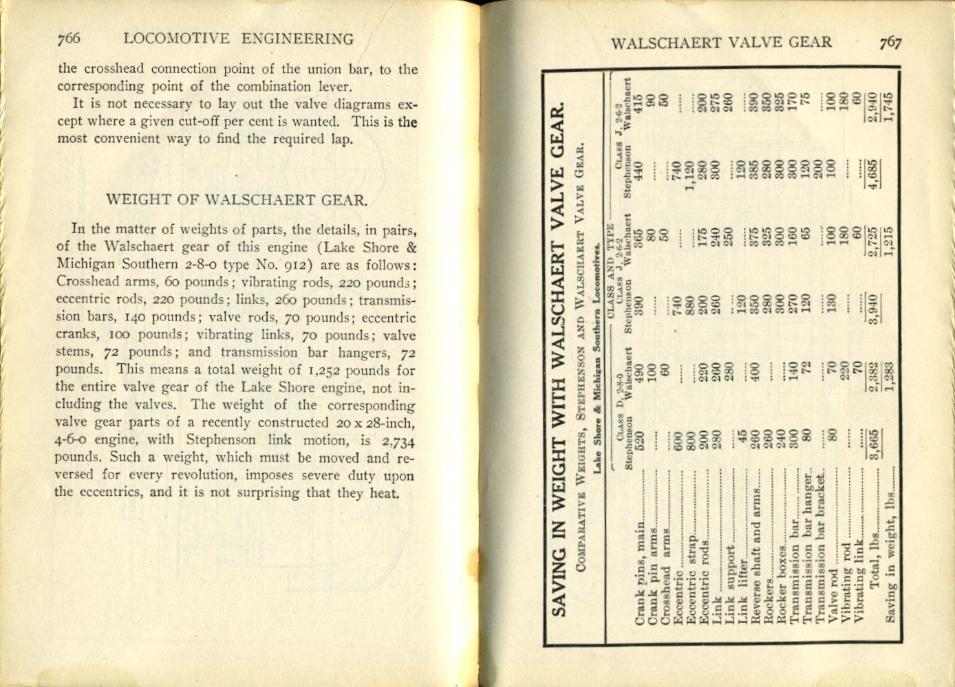 Modern Locomotive Engineering
