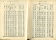 Modern Locomotive Engineering