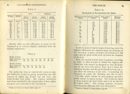 Modern Locomotive Engineering