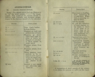 Rules and Regulations